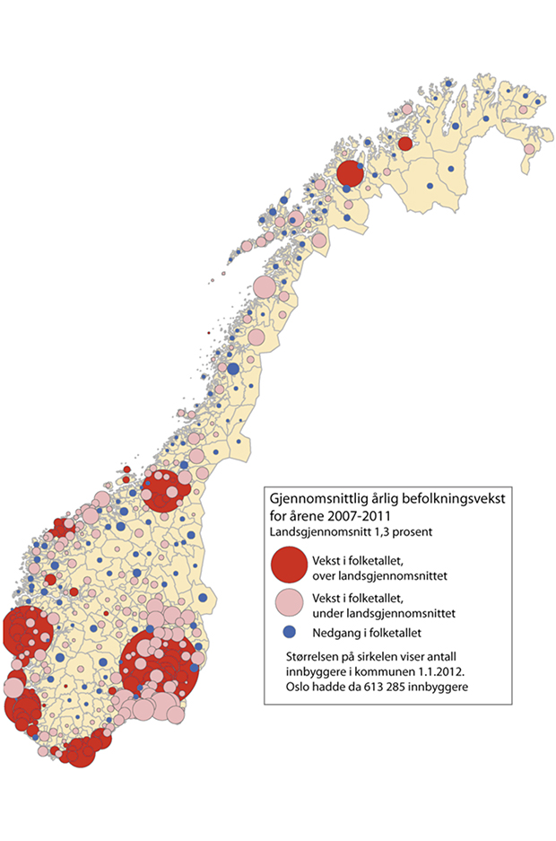 Figur 10.7 Gjennomsnittlig befolkningsendring per år. Kommuner. 2005−2009. Røde sirkler markerer befolkningsøkning over landsgjennomsnittet. Rosa sirkler indikerer befolkningsøkning under landsgjennomsnittet, mens blå sirkler markerer at innbyggertallet går ned...
