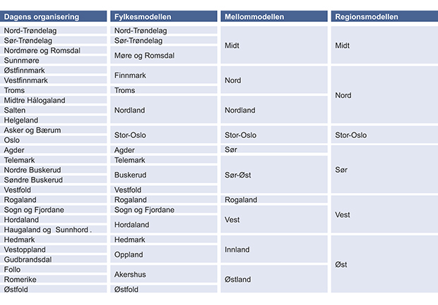Figur 12.18 Oversikt over hvilke av dagens politidistrikter som går inn i de alternative modellene for organisering av politidistriktene.
