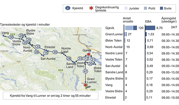 Figur 12.7 Oversikt over Vestoppland politidistrikt, med tjenestesteder, kjøretid mellom tjenestestedene, antall ansatte per tjenestested, EBA-kostnader for 2010, og åpningstider.