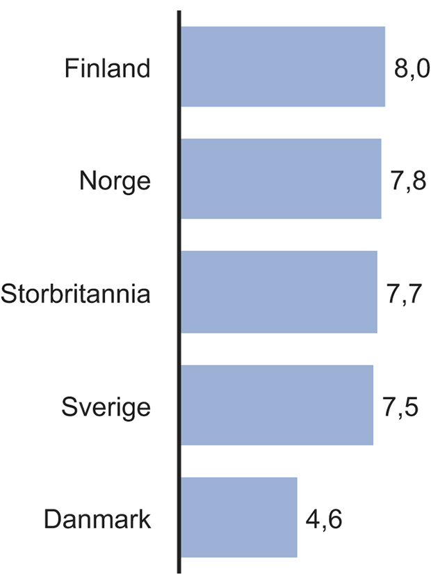 Figur 16.5 Utgifter til IKT i politiet for utvalgte land som andel av totalt budsjett for 2012.
