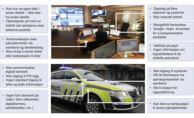 Figur 16.6 Eksempler på tilgjengelig teknologi og dagens arbeidsprosesser på operasjonssentralen og i patruljeenheter.