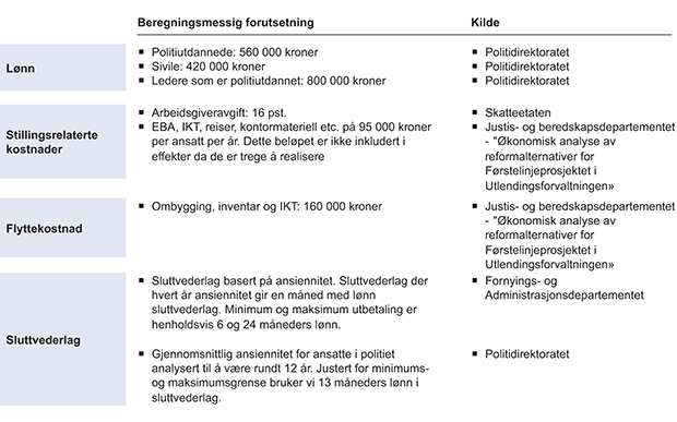 Figur 7.12 Viktigste nøkkeltall brukt i beregning av effekter.