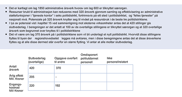 Figur 7.16 Forutsetninger tilknyttet «Administrative støttefunksjoner».