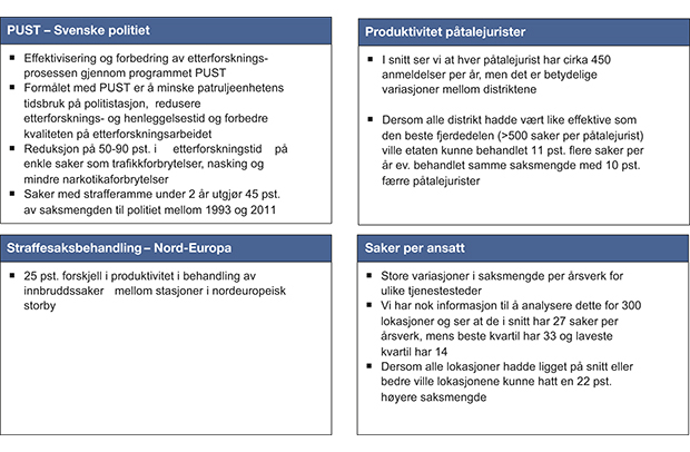 Figur 7.19 Effektiviseringspotensial – analyser av mer effektiv oppgaveløsning