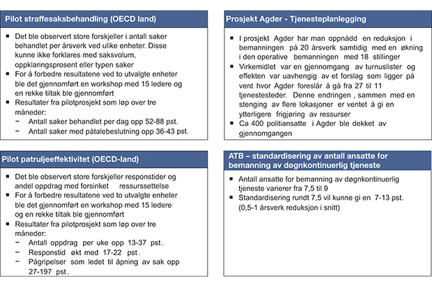 Figur 7.20 Effektiviseringspotensial – analyser av mer effektiv oppgaveløsning