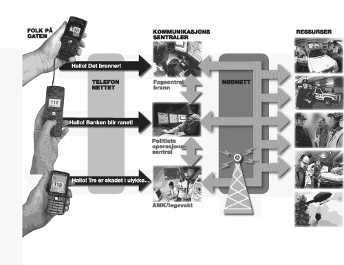 Figur 2.1 Nødnettets rolle i nødetatenes operative
hverdag