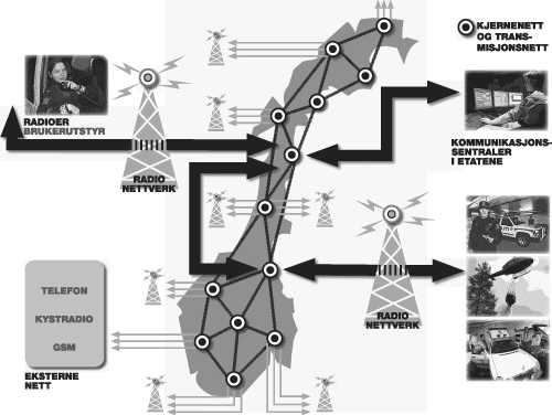 Figur 4.1 Oppbyggning av nødnettet