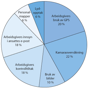 Figur 1.1 Henvendelser fra publikum