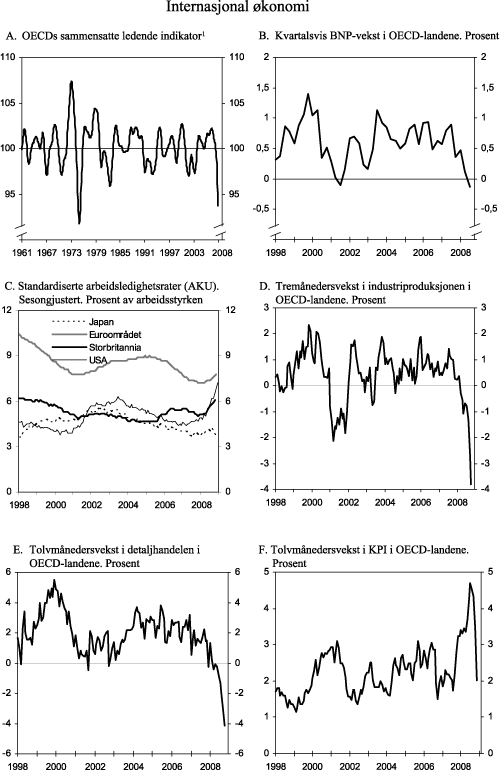 Figur 2.2 Hovedtrekk i internasjonal økonomi