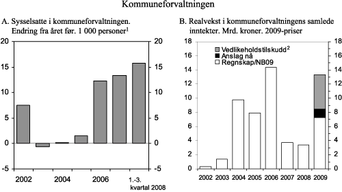 Figur 2.6 Kommuneforvaltningen
