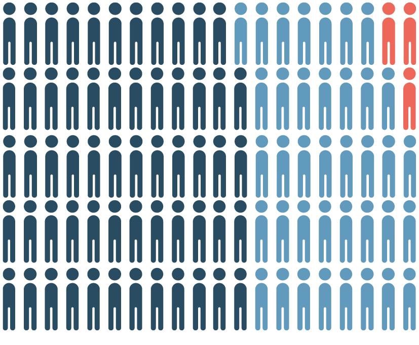 Barn med barnevernstiltak per 31.12.2024