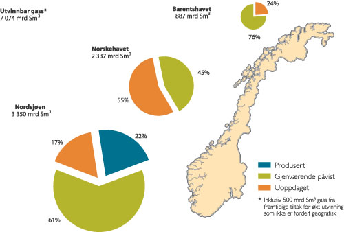 Figur 7.5 Geografisk fordeling av gassressursene på norsk kontinentalsokkel.