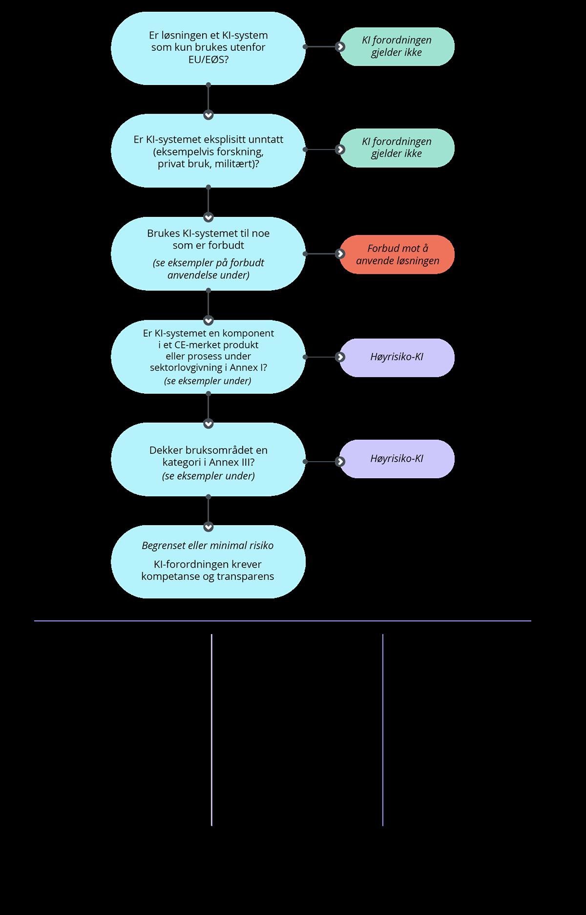 En forklarende figur