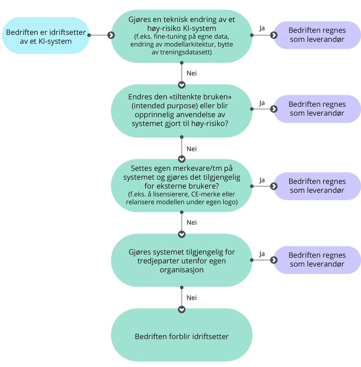 En forklarende figur