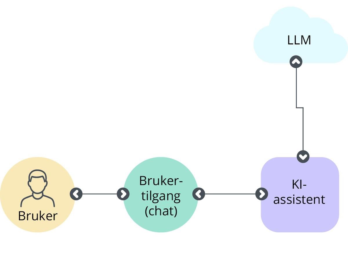 En forklarende figur