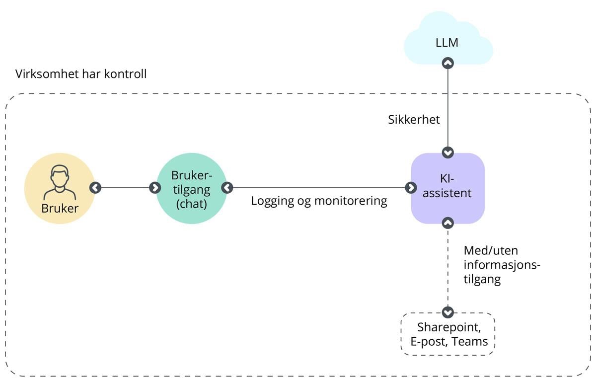 En forklarende figur