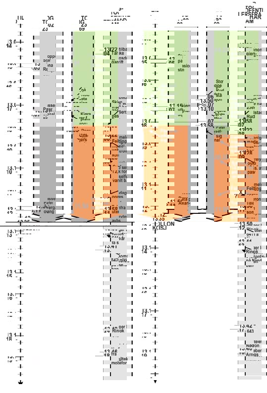 Figur 3.8 Oversikt over kritiske tidspunkter i togfremføringen
 og toglederes forsøk på å kontakte togene.
 Tider fra hendelseslogen er korrigert med 1 minutt
