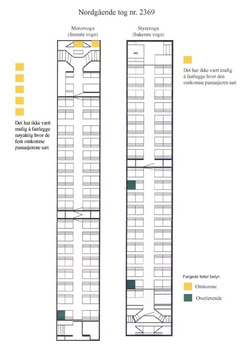 Figur 3.17 Passasjerers og togpersonalets antatte plassering i tog 2369
 i kollisjonsøyeblikket