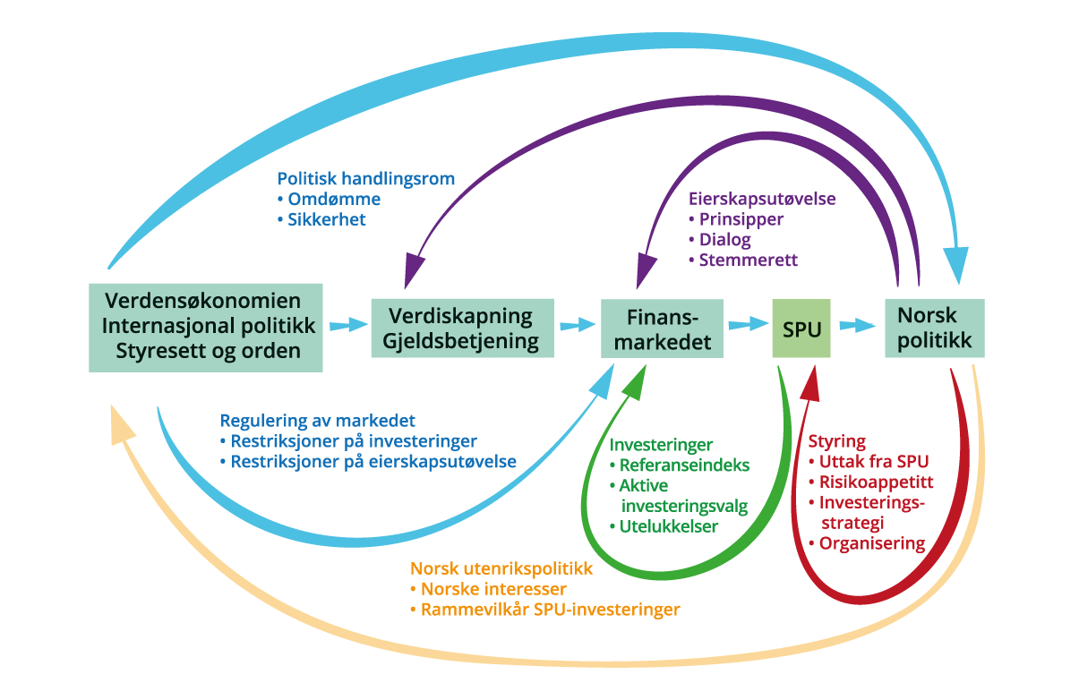 Figur 14.2 Vårt tankeskjema