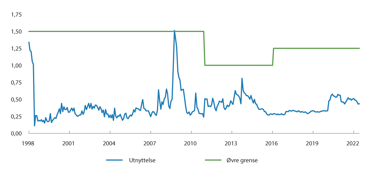 Figur 3.11 Ramme for avvik fra referanseindeksen