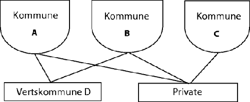 Figur 4-2 Tilfeller hvor det ikke foreligger felles drift