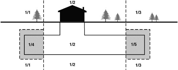 Figur 21.2 Opprettelse av flere nye anleggseiendommer i undergrunnen under
 tilstøtende grunneiendommer.