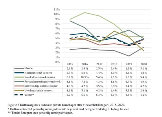 Telemarksforskning rapport 2022_figur