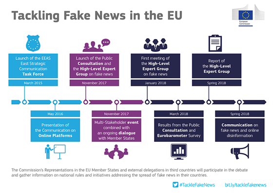 Slik skal EU takle falske nyheter. Illustrasjon: European Union. 