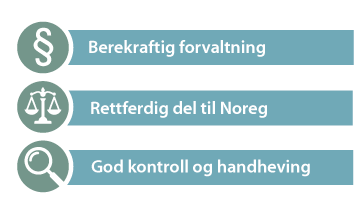 Figur 3.1 Måla for det internasjonale fiskerisamarbeidet