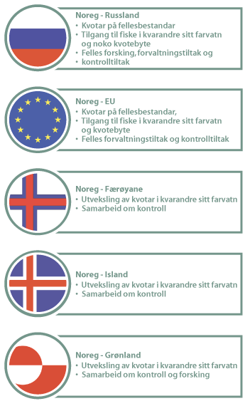 Figur 3.2 Oversikt over dei tosidige avtalane Noreg har med andre land 