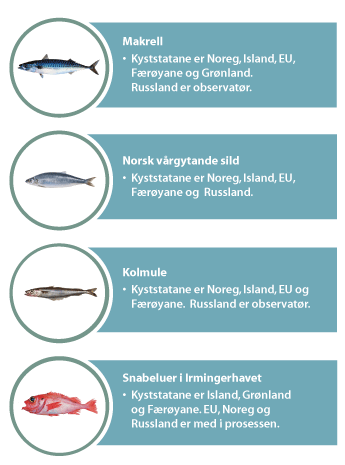 Figur 3.3 Oversikt over kyststatsavtalane der Noreg deltek