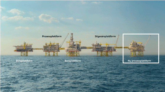 Figur 3.4 Feltsenteret på Johan Sverdrup, inkludert den nye prosessplattformen
