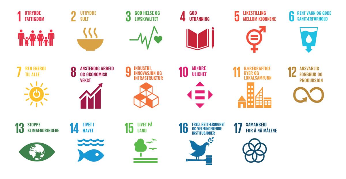 Illustrasjon over de 17 bærekraftsmålene