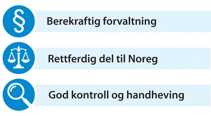 Figur 3.1 Måla for det internasjonale fiskerisamarbeidet
