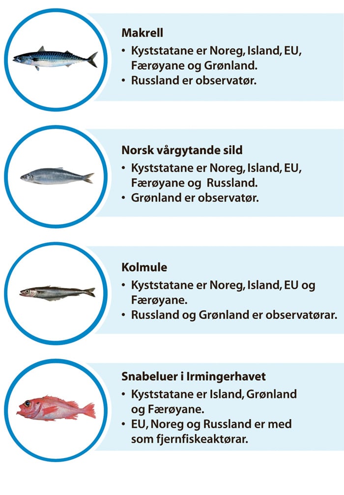 Figur 3.3 Oversikt over kyststatsavtalane der Noreg deltek
