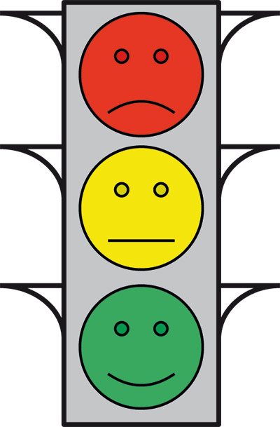Figur 8.1 Handlingsregel illustrert som trafikklys