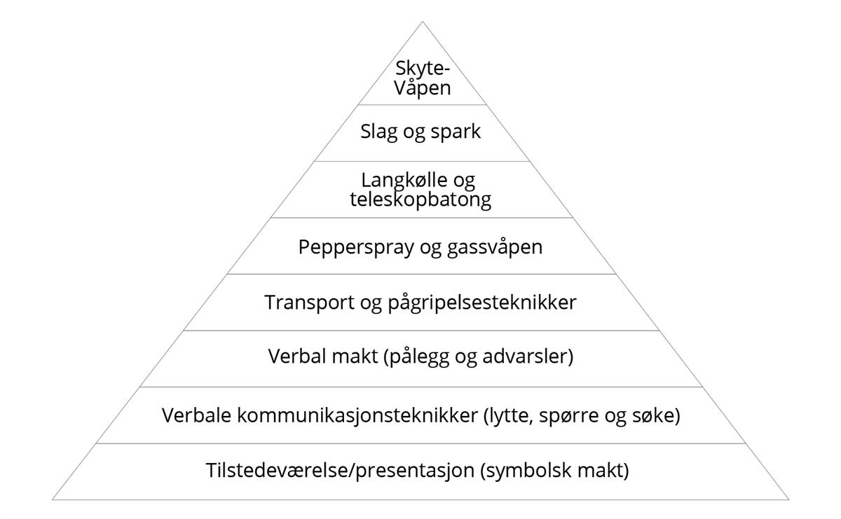 Maktpyramiden - opprinnelig versjon fra 2007