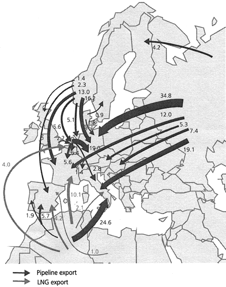 Figur 6-12 EU gas trade
