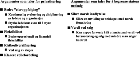 Figur 7-6 Argumenter for og imot privatisering av Statoil