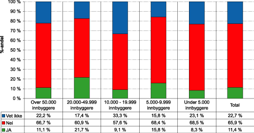 Figur 1.46 Er det noen av tiltakene som er nevnt i §6 som ikke burde vært unntatt?