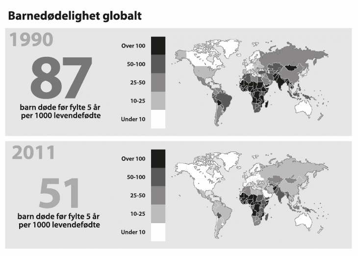 Figur 12.3 Barnedødelighet globalt