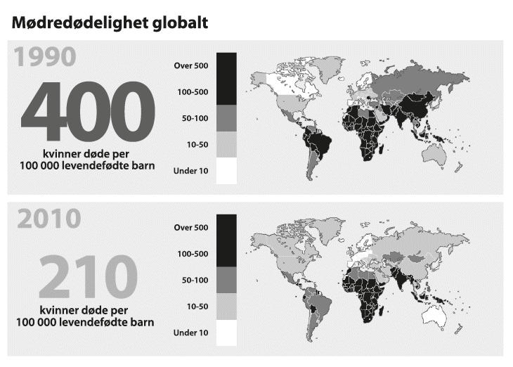 Figur 12.4 Mødredødelighet globalt