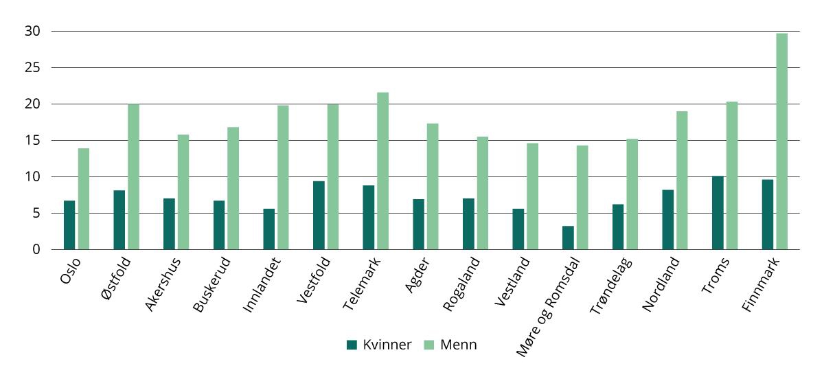 Selvmord per 100 000 innbyggere (2019–2023), etter fylke og kjønn