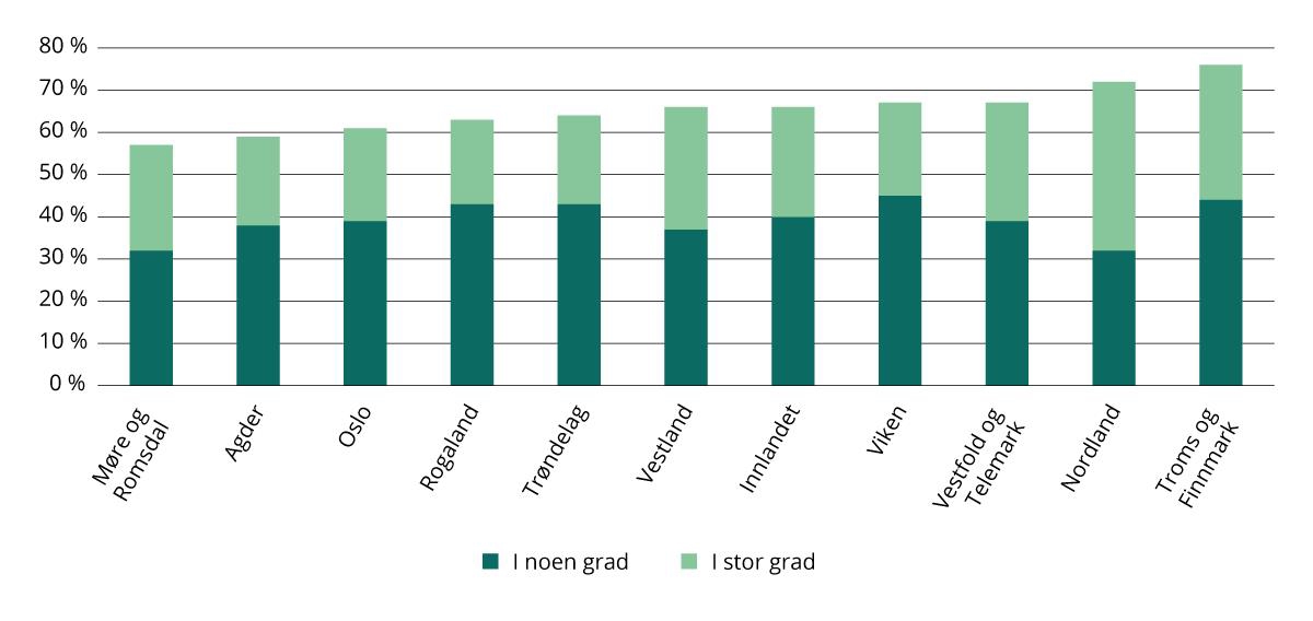 Andel innbyggere som tror ulike former for korrupsjon, slik som bestikkelser/«smøring» skjer i staten etter fylke. 2023. Prosent.
