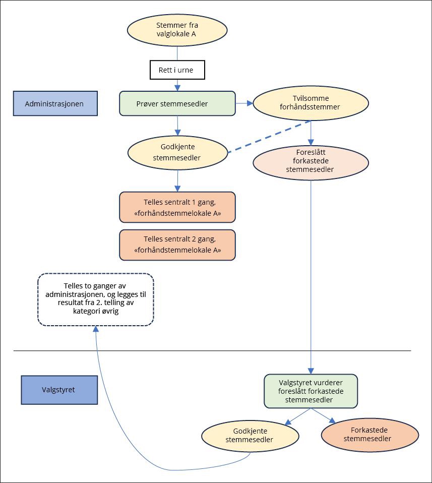 Et bilde som inneholder tekst, skjermbilde, diagram, Font

KI-generert innhold kan være feil.