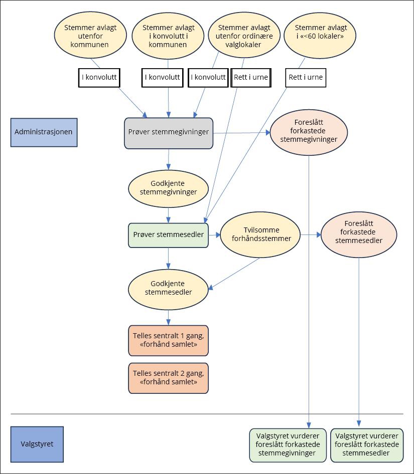 Et bilde som inneholder tekst, skjermbilde, diagram, Font

KI-generert innhold kan være feil.