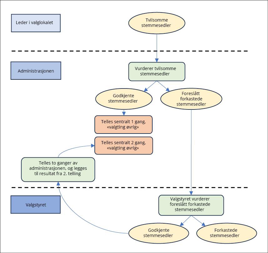 Et bilde som inneholder tekst, skjermbilde, diagram, Font

KI-generert innhold kan være feil.
