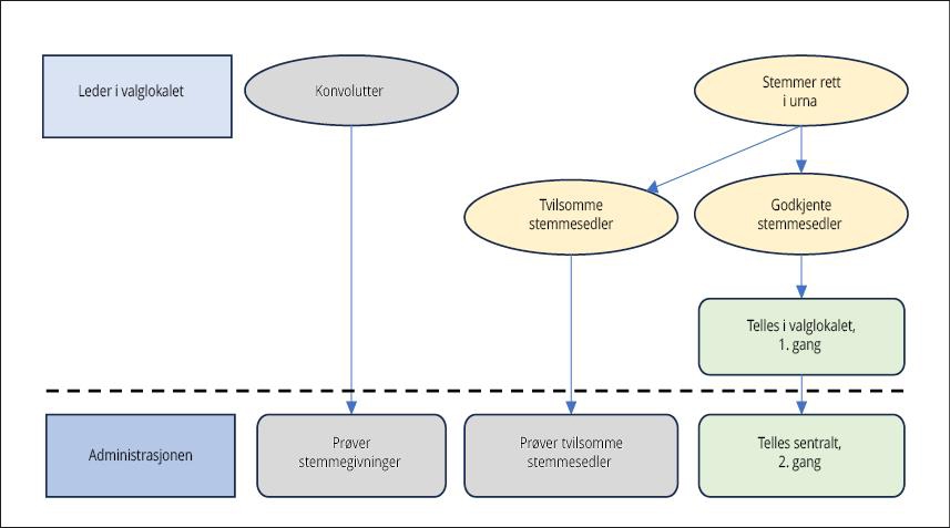 Et bilde som inneholder tekst, skjermbilde, diagram, Font

KI-generert innhold kan være feil.