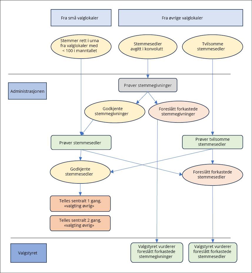 Et bilde som inneholder tekst, skjermbilde, diagram, Font

KI-generert innhold kan være feil.
