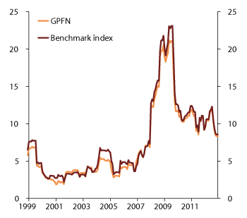 Figure 4.29 Rolling 12-month standard deviations of the actual portfolio of the GPFN vs. the benchmark index. 1999–2012. Percent